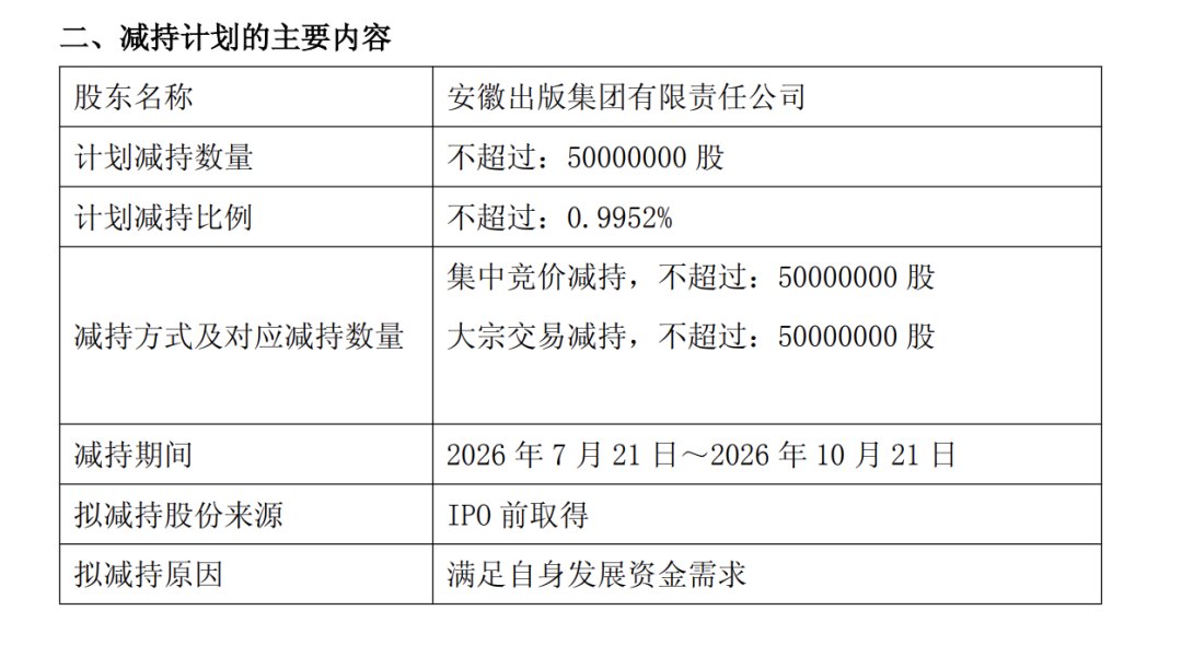 翻倍牛股宣布,二股东拟最高套现约5.86亿元;公司直接间接持有长鑫科技、长江存储等科技股