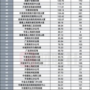 不再是游资榜,上半年营业部龙虎榜变阵,从看游资转向看机构调仓与大资金交易
