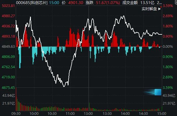 A股，盘中深V！同样业绩预喜，为何有的涨超10%，有的却跌停