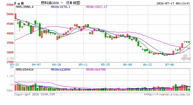 【沥燃油戏】成本端带动作用缓和,关注两指标对BU和LU的指引